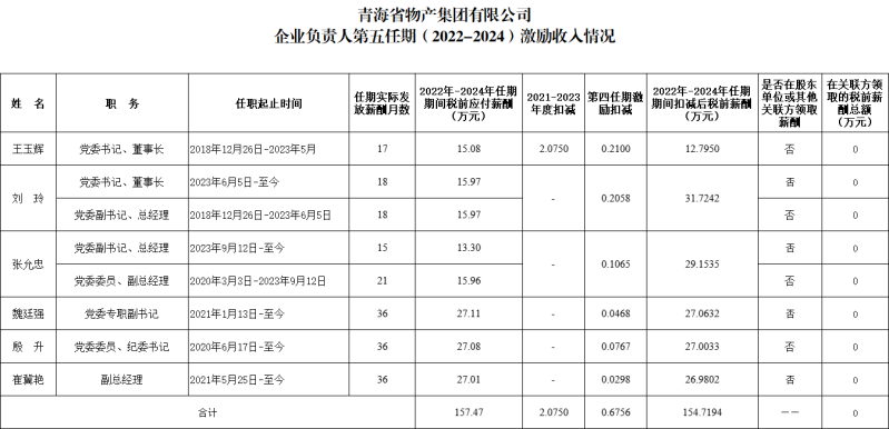 球盟会·qmh(中国)-官方网站