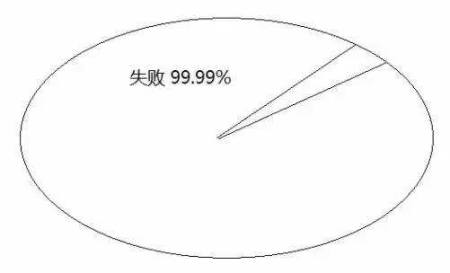 通知你孩子：几年的狂妄，换来的是毕生低微