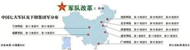 新中国成立以来解放军雄师区经历哪几次调整